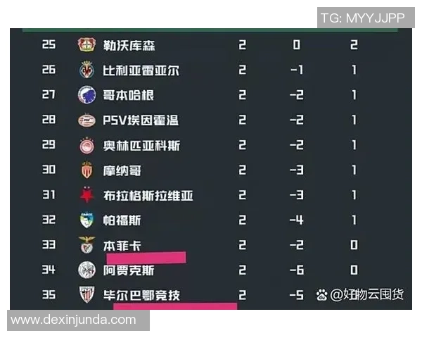 欧冠赛场惊现冷门拜仁强势击败尤文图斯3比0引发热议